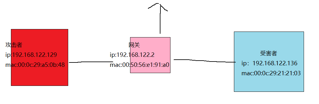 基于python的ARP欺骗实现 python arp_网络接口_03