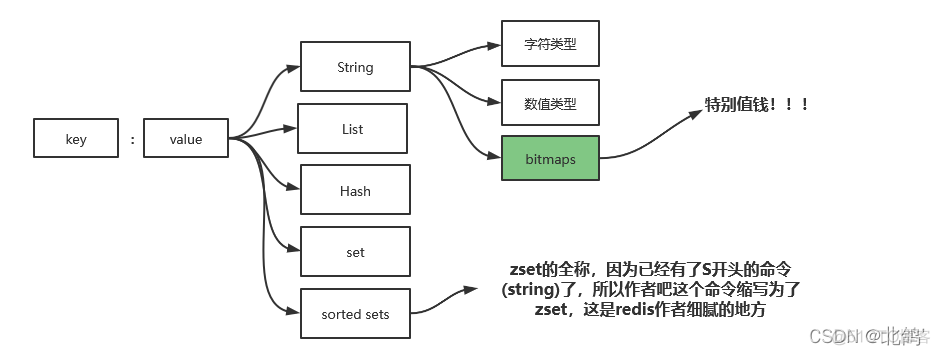 service 查看redis 状态 查看redis是否正常_redis_08