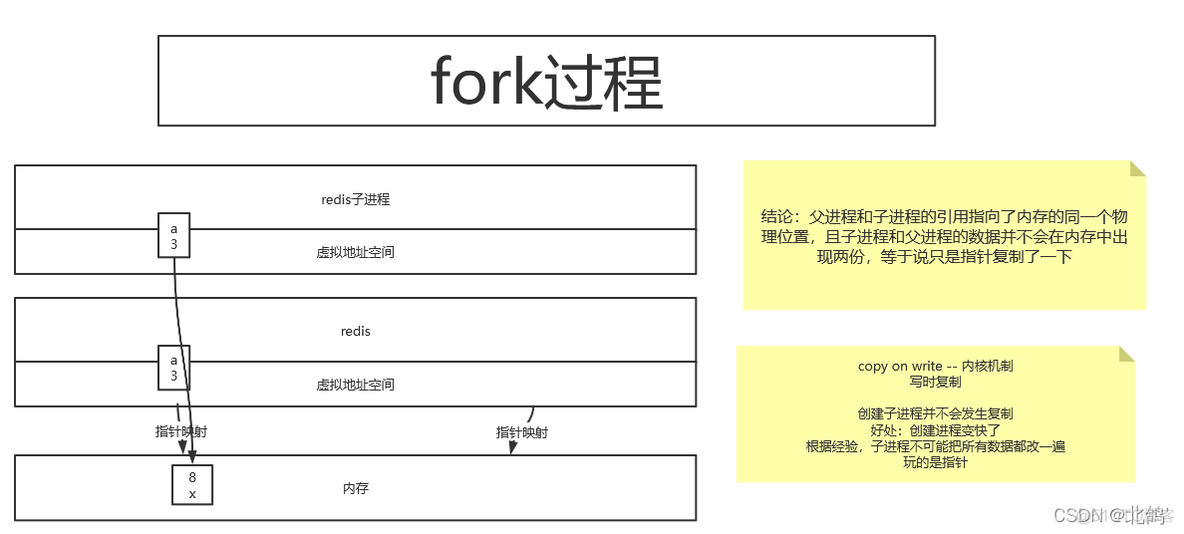 service 查看redis 状态 查看redis是否正常_缓存_29