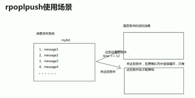 redis用命令删除整个hashkey redis删除数据命令_数据结构与算法