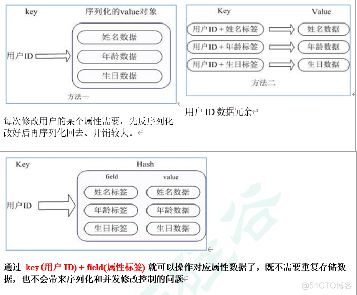 redis sentine 两台主机 redis两个key_redis_04