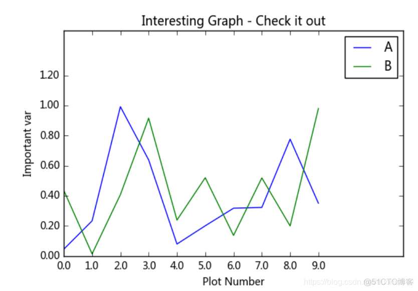 python在电脑屏幕绘制 python绘制窗口_可视化_05