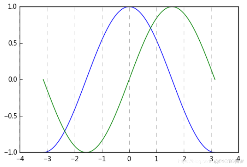 python在电脑屏幕绘制 python绘制窗口_python_06