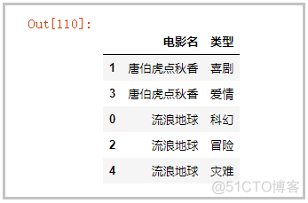 python将数据一行一行写入csv python一行转多行_读取数据_02