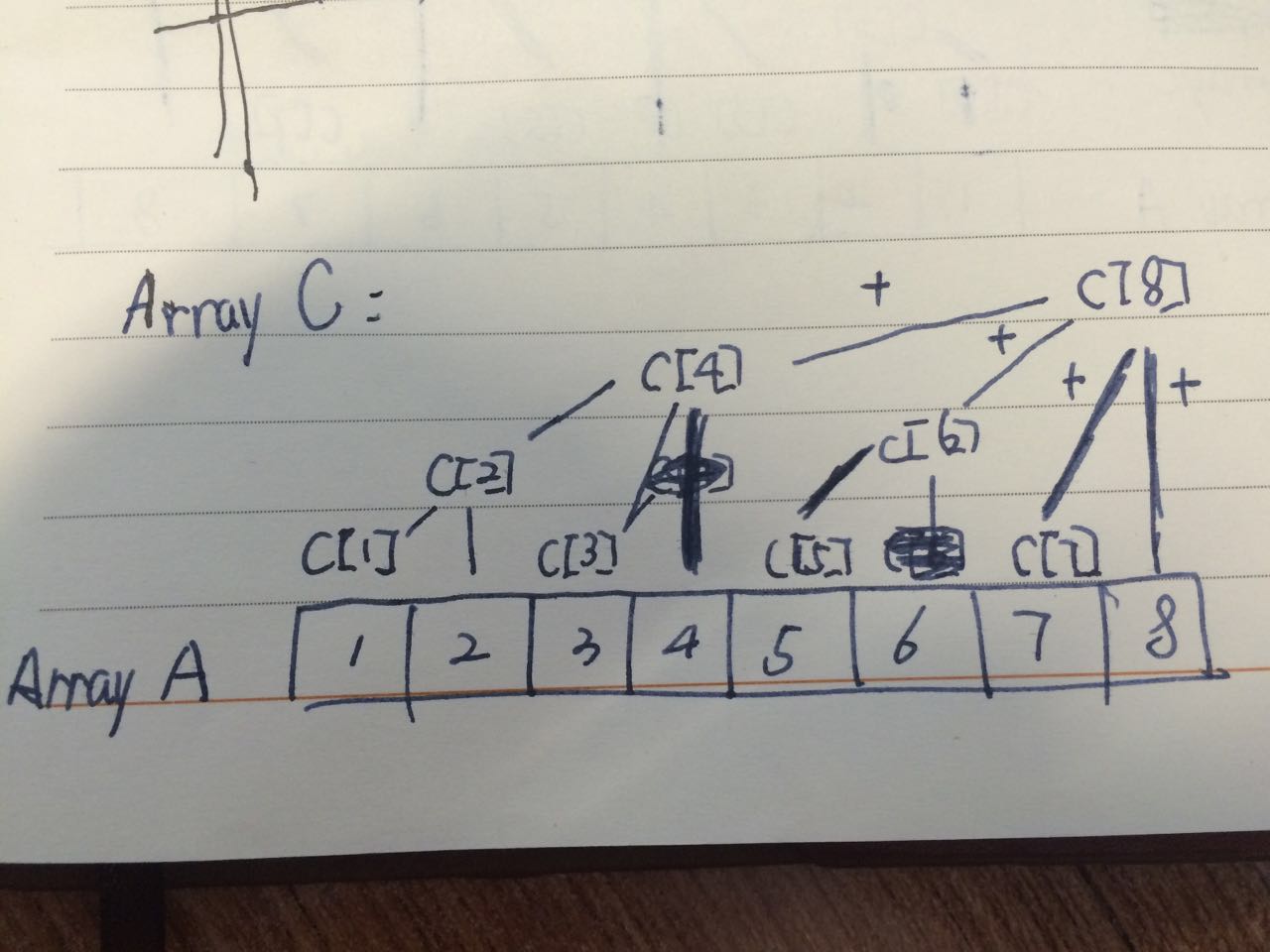 python从1个数组取数相加 python数组-1_树状数组