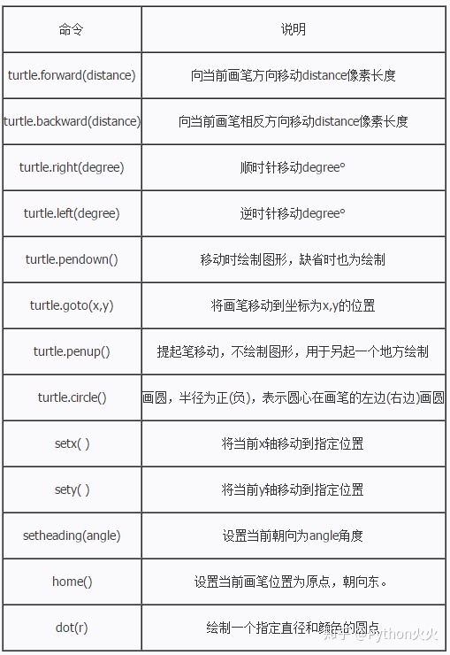 python 子图 设置坐标轴名称 python坐标系绘图_ci