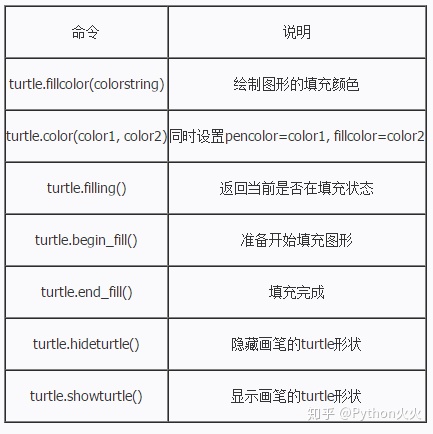 python 子图 设置坐标轴名称 python坐标系绘图_字符串_02