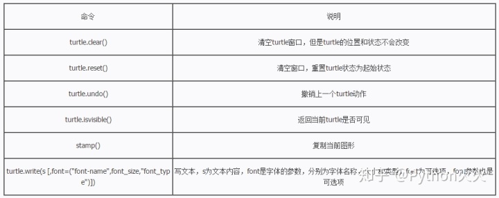 python 子图 设置坐标轴名称 python坐标系绘图_ci_03