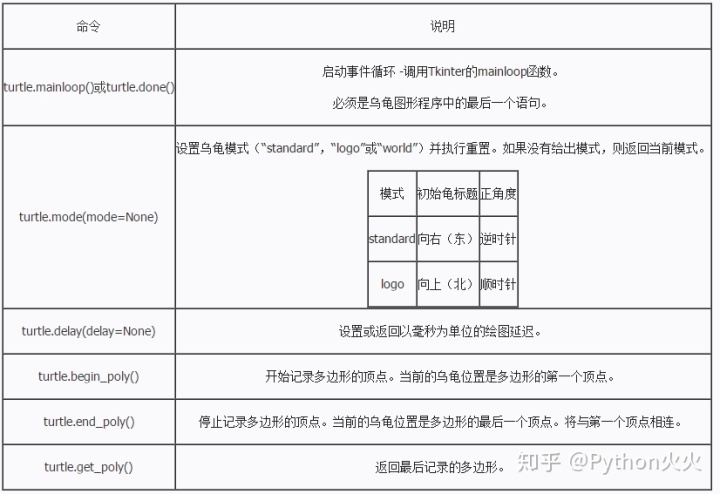 python 子图 设置坐标轴名称 python坐标系绘图_参数设置_04