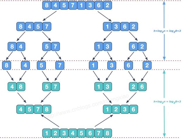 python join 数字数组拼接 数组合并python_python经典程序实例_05