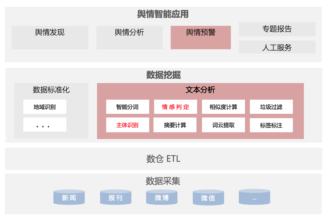 paddlenlp 评价对象级的情感分类 情感评价的特征_情感分析