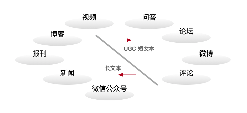 paddlenlp 评价对象级的情感分类 情感评价的特征_作用域_03