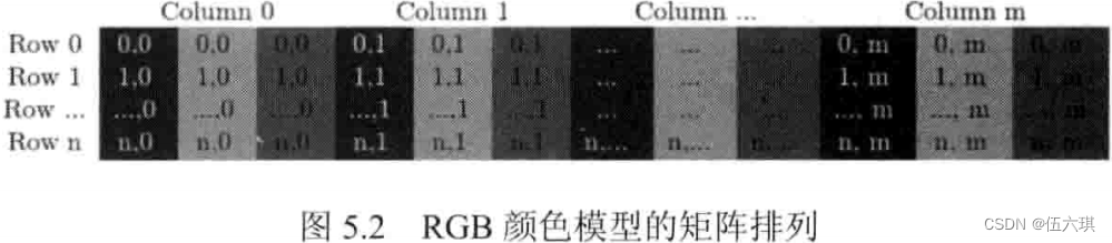 opencv3编程入门 pdf opencv3编程入门epub_c++_02