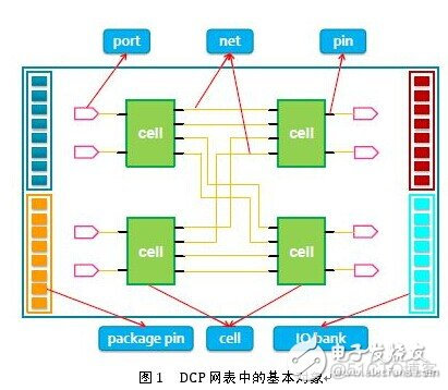 linux 安装cefpython linux 安装vivado_寄存器