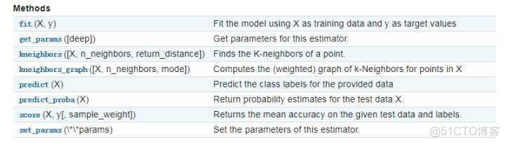 knn算法预测概率 knn估计_K-近邻（KNN）算法_20