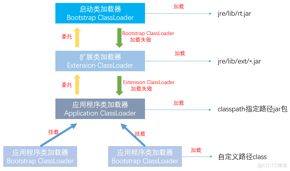 java命令查看metaspace大小 java 查看jvm参数_java命令查看metaspace大小_02