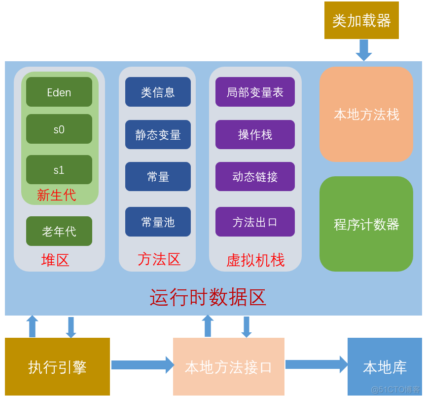 java命令查看metaspace大小 java 查看jvm参数_类加载器_04