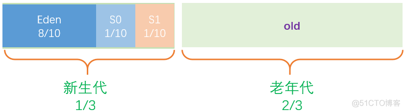 java命令查看metaspace大小 java 查看jvm参数_加载_05