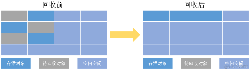 java命令查看metaspace大小 java 查看jvm参数_java命令查看metaspace大小_10