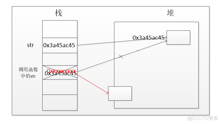 java 一个模块下引用不到 java为什么没有引用传递_java 一个模块下引用不到