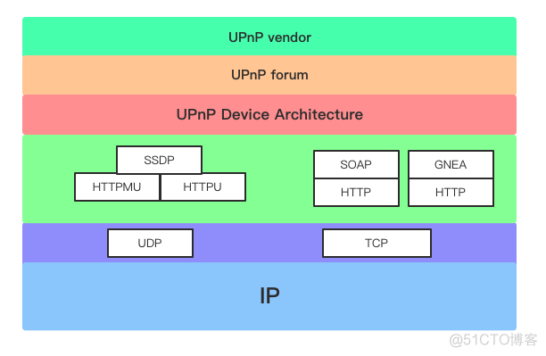 java 即插即用插件功能实现 什么叫即插即用?_java 即插即用插件功能实现_02