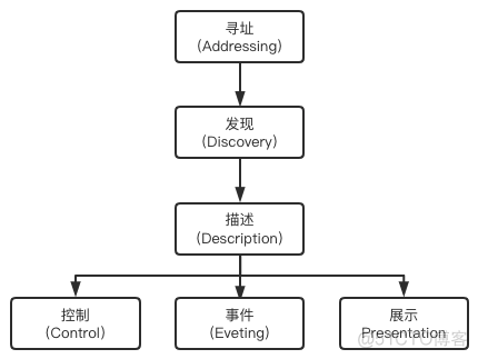 java 即插即用插件功能实现 什么叫即插即用?_物联网_03