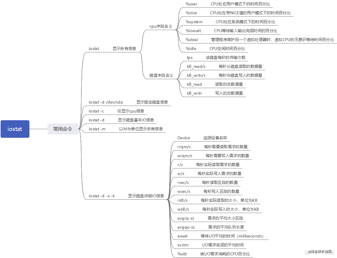 ios性能监控工具xcode可以监测iphone的cpu的什么 ios cpu频率监控_性能监控_07