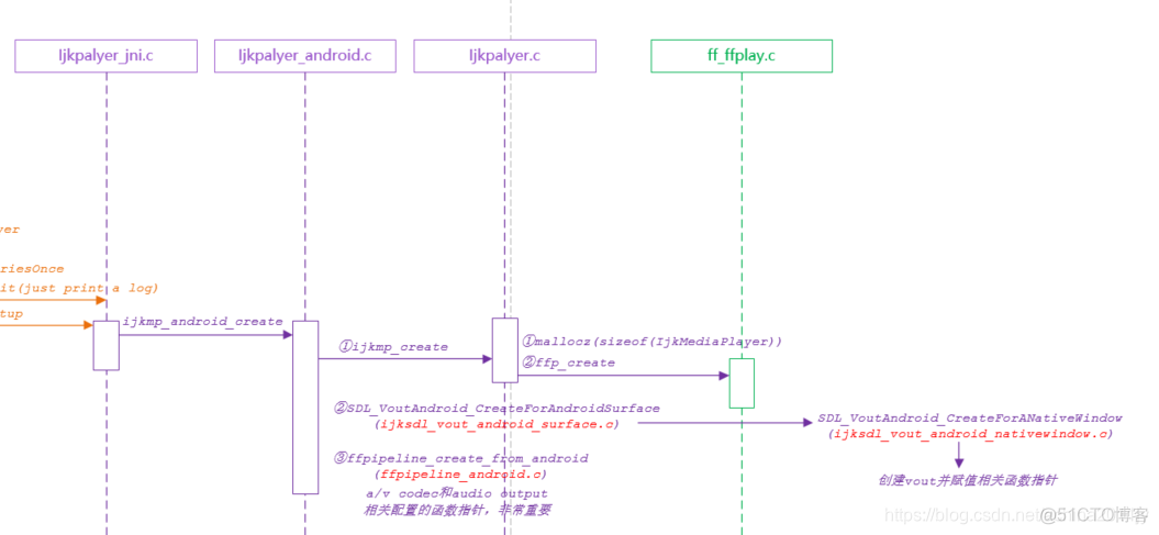 ijkplayer ios音频渲染 ijkplayer原理_系统时间