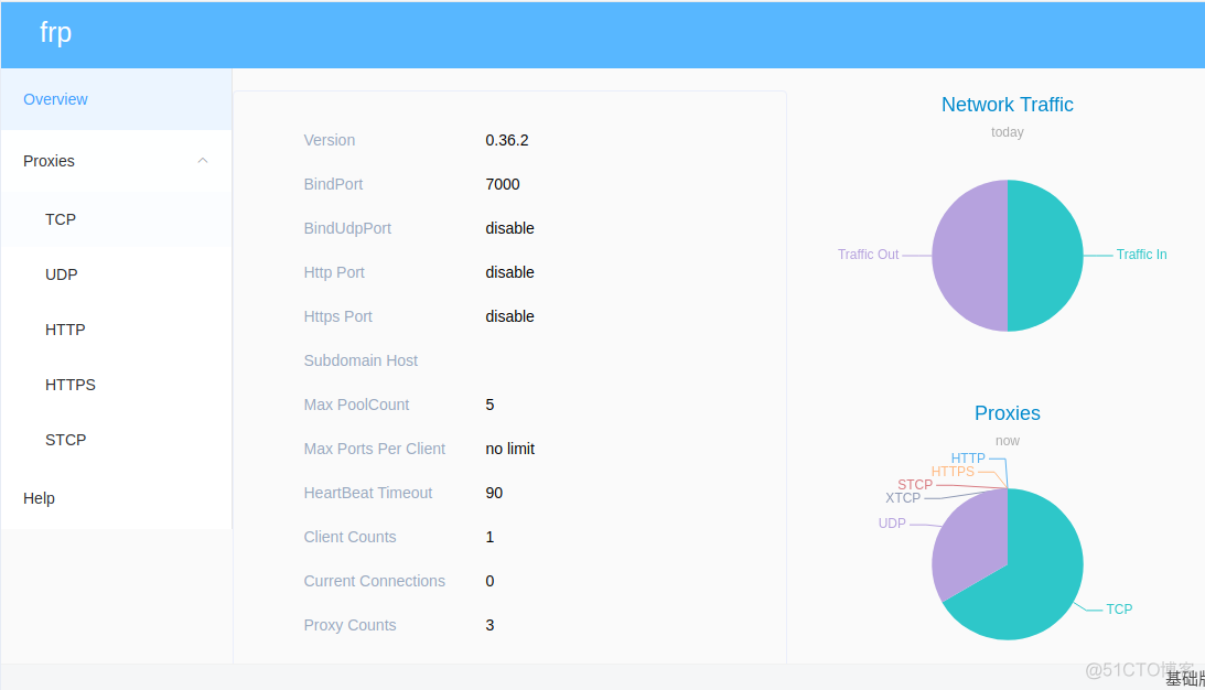 frpc docker配置 frpc 配置文件_客户端_02