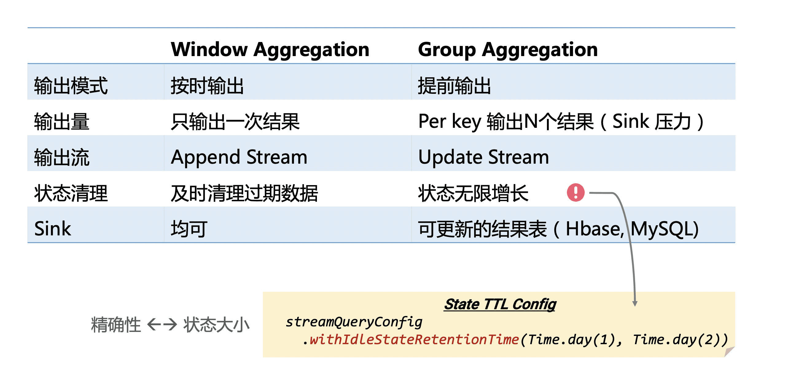 flink sql支持读取binlog吗 flink sql cli_实时计算_07