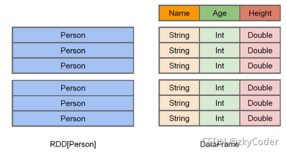 Sparksql 和 sql 语句的区别 sparksql和hivesql的区别_sql_02