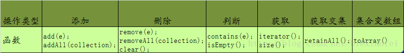 Java中集合继承关系图 java 集合继承图_迭代_02