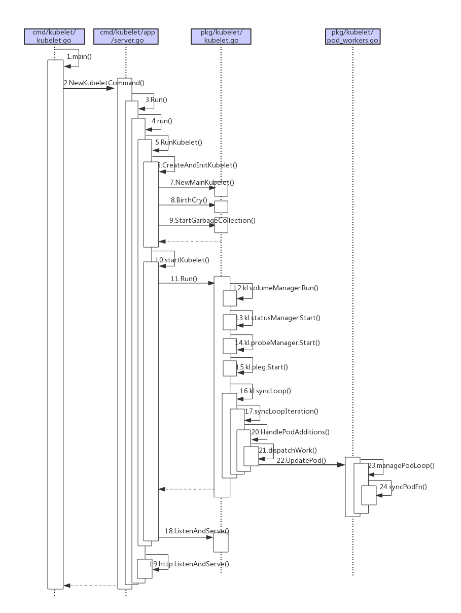 修改Kubelet的容器运行时 kubelet启动参数_ide_02