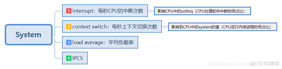 线上内存监控 内存监控包括_Linux命令_07