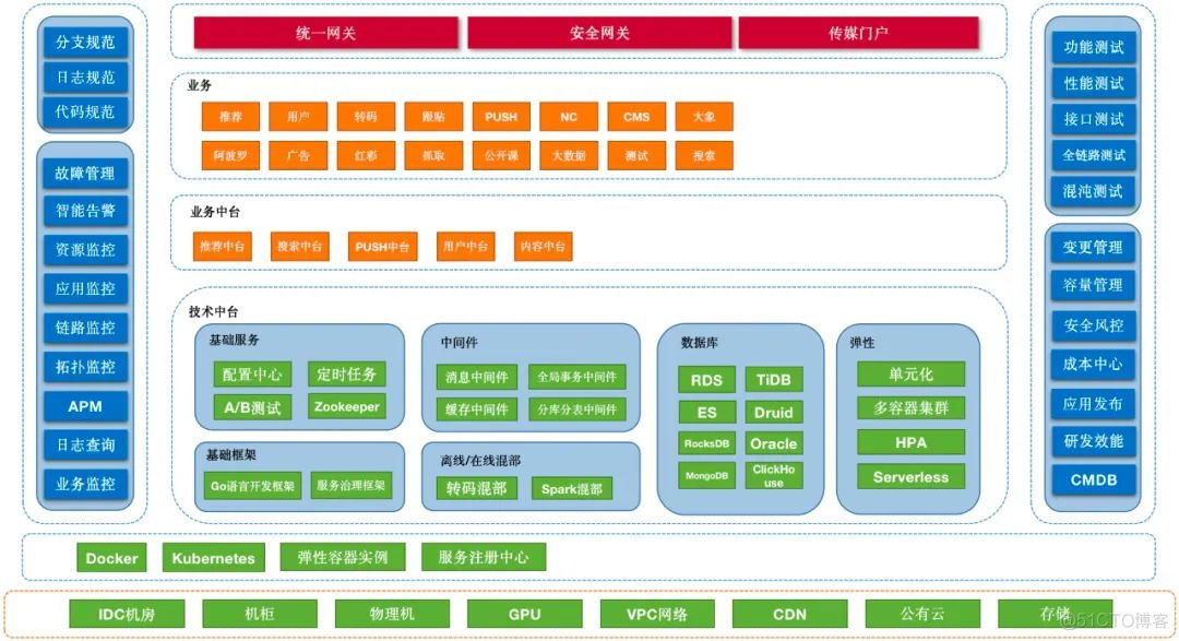 什么是云原生容器化平台 云原生 容器_IP_05