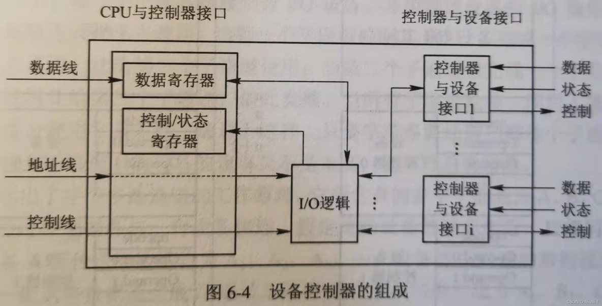 多设备AT架构 ato设备组成_I/O_02