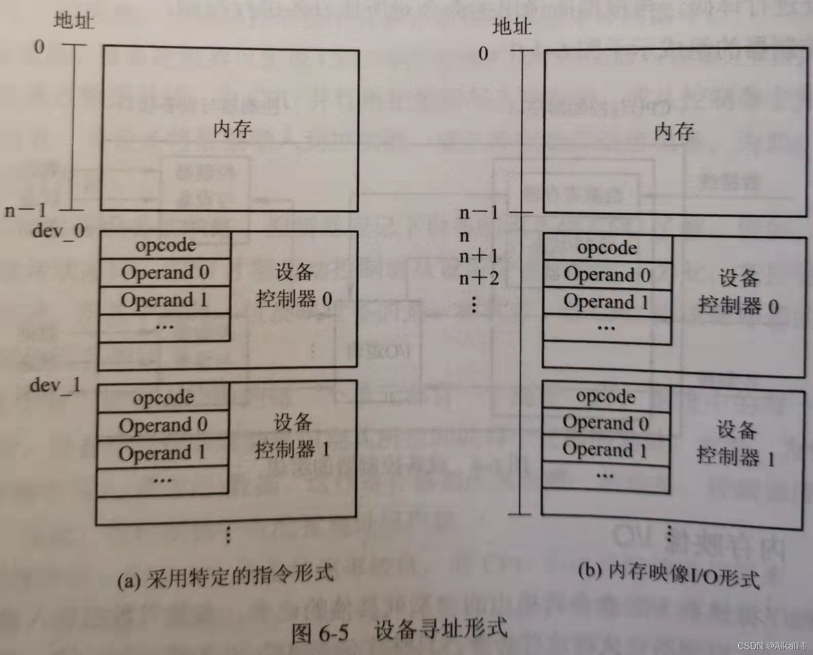 多设备AT架构 ato设备组成_I/O_03