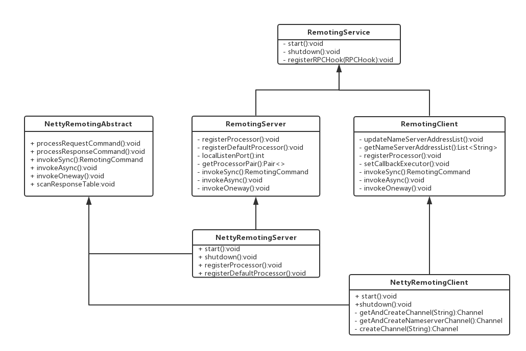 spring rocketmq 手动ack apache rocketmq_长连接_06