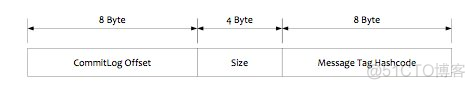 spring rocketmq 手动ack apache rocketmq_数据_10