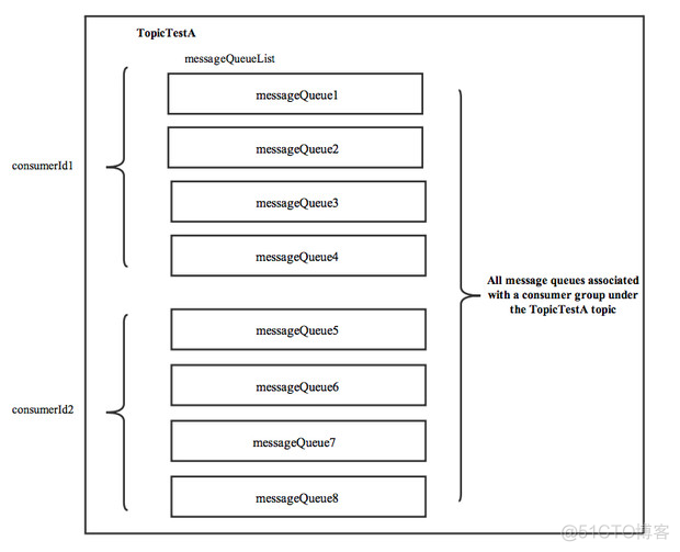 spring rocketmq 手动ack apache rocketmq_长连接_11