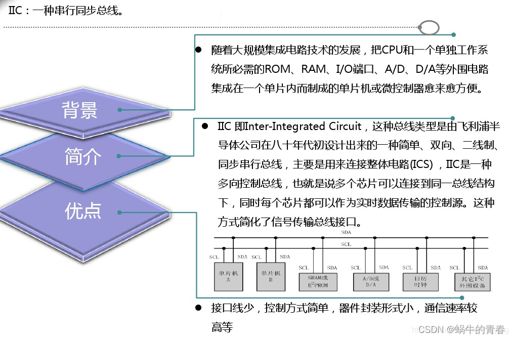 serdes 接口 serdes接口和lvds的区别_学习_03