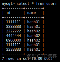 mysql 一致性hash扩容 mycat 一致性hash_权重_04