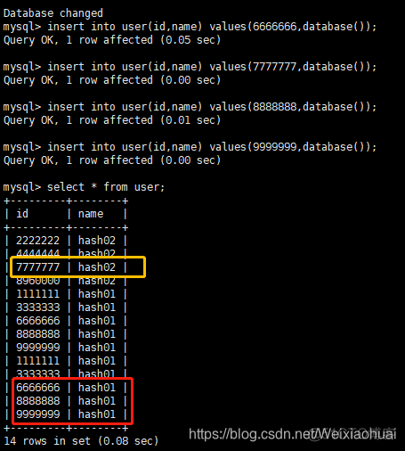 mysql 一致性hash扩容 mycat 一致性hash_一致性hash_08