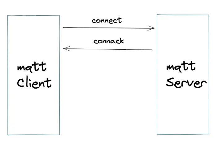 java netty 物联网项目 物联网java开源框架mqtt_物联网_02