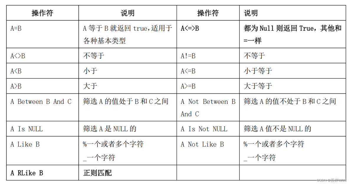 hudi 和 hive hudi和hive命令一样吗_学习_10