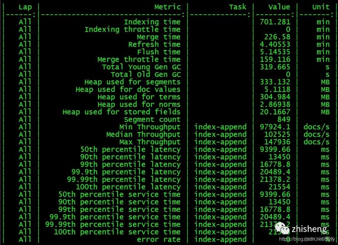 flink trigger 计算完成后清理数据 影响结果吗 flink filter数据清洗_flink