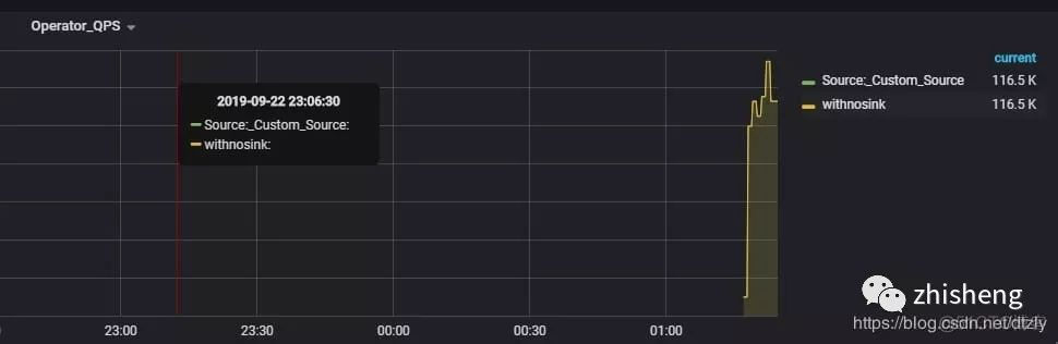 flink trigger 计算完成后清理数据 影响结果吗 flink filter数据清洗_java_04