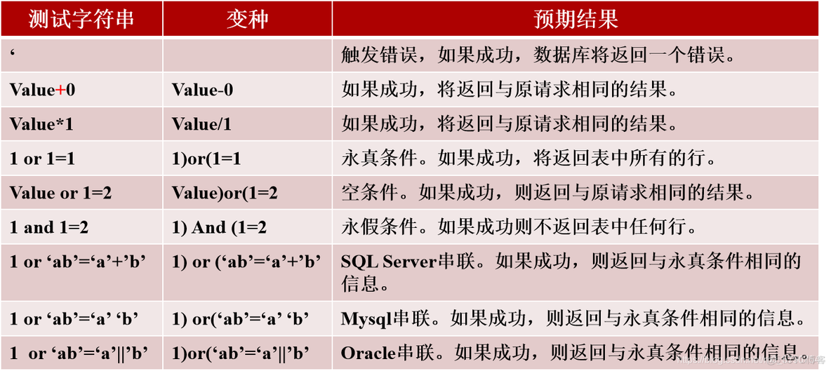 desc后的sql注入 sql注入成功_SQL