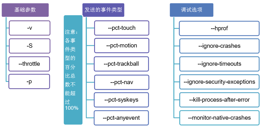 android monkey 条件 安卓monkey_Monkey_02