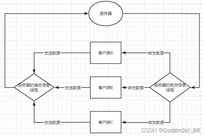 用python做聊天软件 python聊天工具开发_python_05